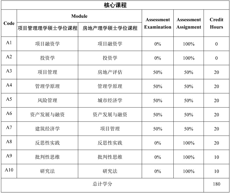 课程设置