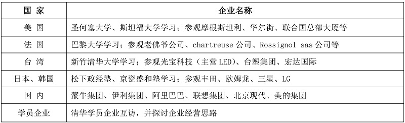 移动课程