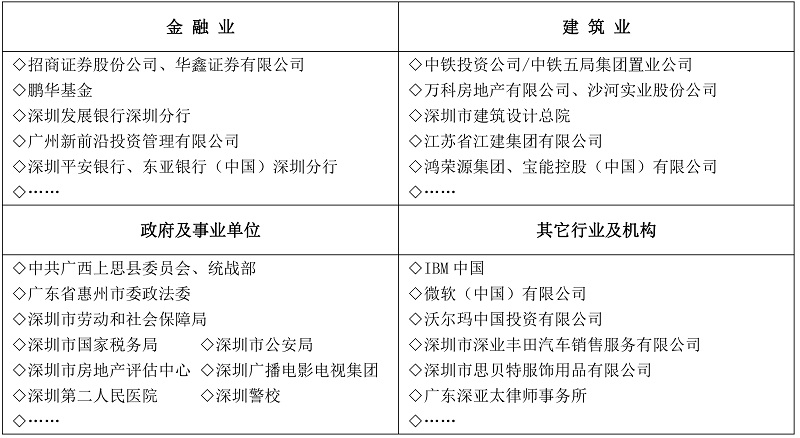 学员分布